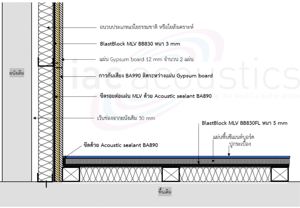 วิธีติดตั้งแผ่นกันเสียง MLV BlastBlock กับระบบผนังและเพดาน