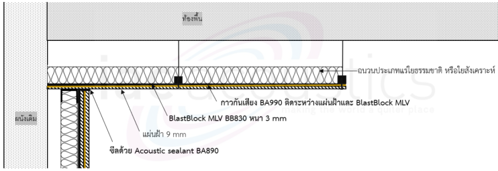 วิธีติดตั้งแผ่นกันเสียง MLV BlastBlock กับระบบผนังและเพดาน